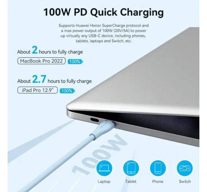 Дата кабель USB-C to USB-C 1.0m USB2.0 100W (20V\/5A) Light Blue Silicone VENTION (TAWSF)