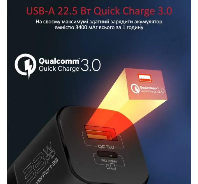 Зарядное устройство Promate 33W USB-C+USB-A (powerport-33.black)