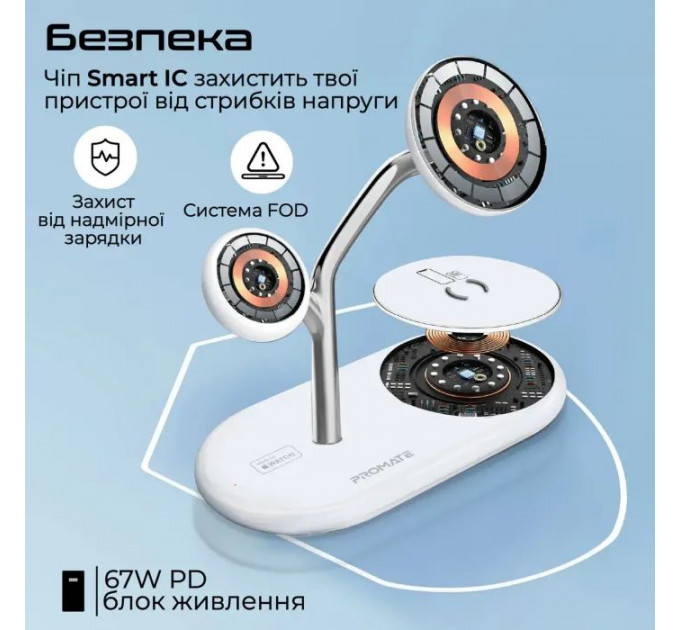 Зарядний пристрій Promate wireless (synergy-pro.white)