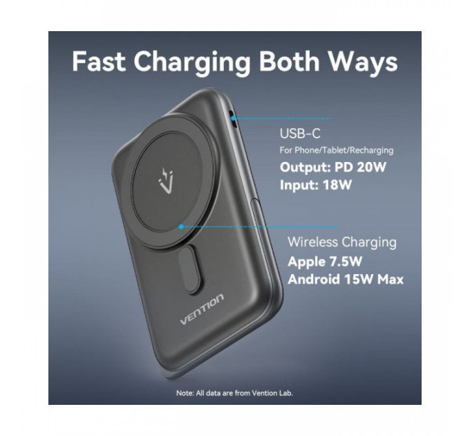 Батарея универсальная VENTION Magnetic Wireless 10000mAh 20W PD USB-C In/Out, QI-15W Black (FHNB0)
