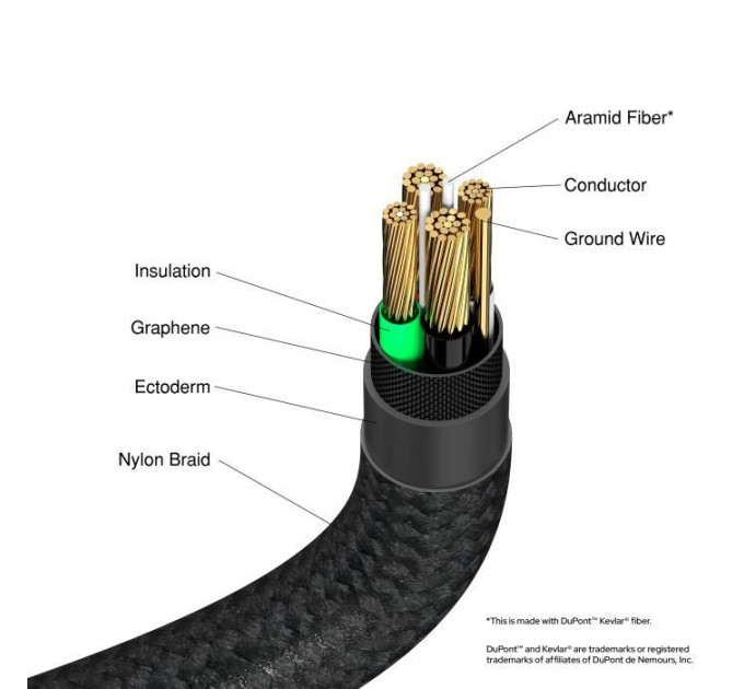 Дата кабель USB 2.0 AM to USB-C 1.2m black Verbatim (31843)