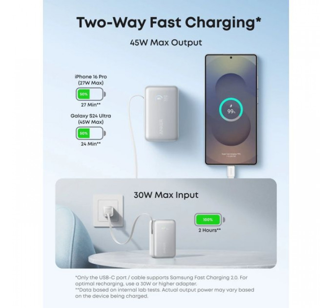 Батарея универсальная Anker Nano 10000mAh, 45W, Built-In USB-C Cable, white (A1638H21)