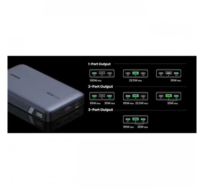 Батарея универсальная Ugreen 20000mAh 100W Two-way Fast Charging (PB720 25188)