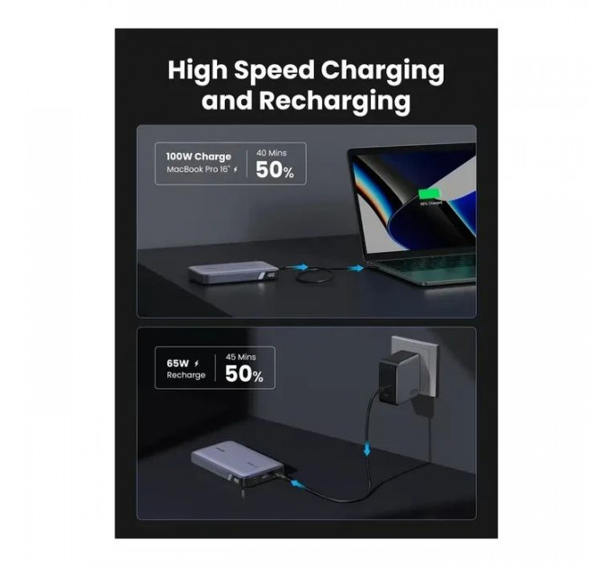 Батарея универсальная Ugreen 20000mAh 100W Two-way Fast Charging (PB720 25188)