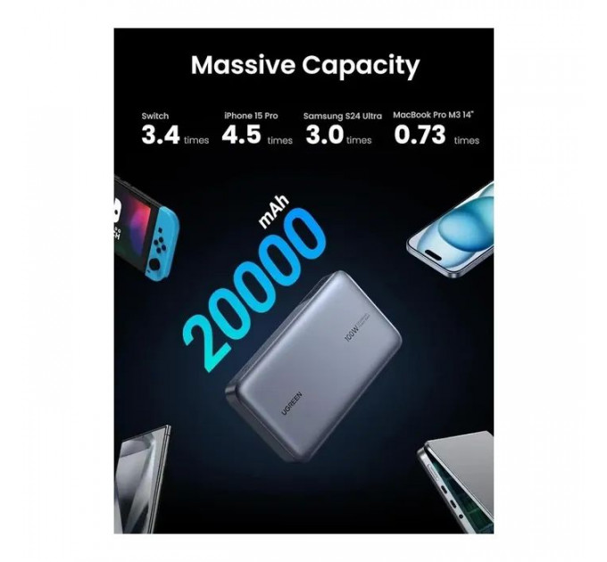 Батарея универсальная Ugreen 20000mAh 100W Two-way Fast Charging (PB720 25188)