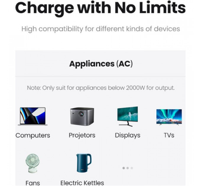 Зарядное устройство для Ugreen 4xUSB 65W DigiNest Cube (2хUSB-C+2xUSB-A) CD268 (60113)