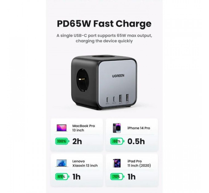 Зарядное устройство для Ugreen 4xUSB 65W DigiNest Cube (2хUSB-C+2xUSB-A) CD268 (60113)