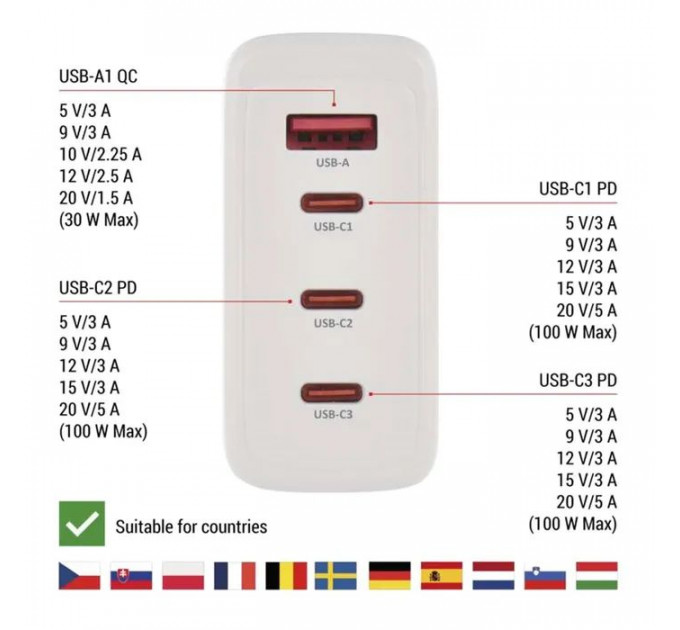 Зарядное устройство EMOS V06G120 1xUSB-A+3xUSB-C PD120W GaN (V06G120)