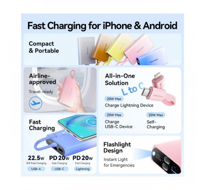 Батарея універсальна VENTION 10000mAh 22,5W PD, USB-A, USB-C In\/Out, Lightning In\/Out, LED display, Blue (FHZL0)