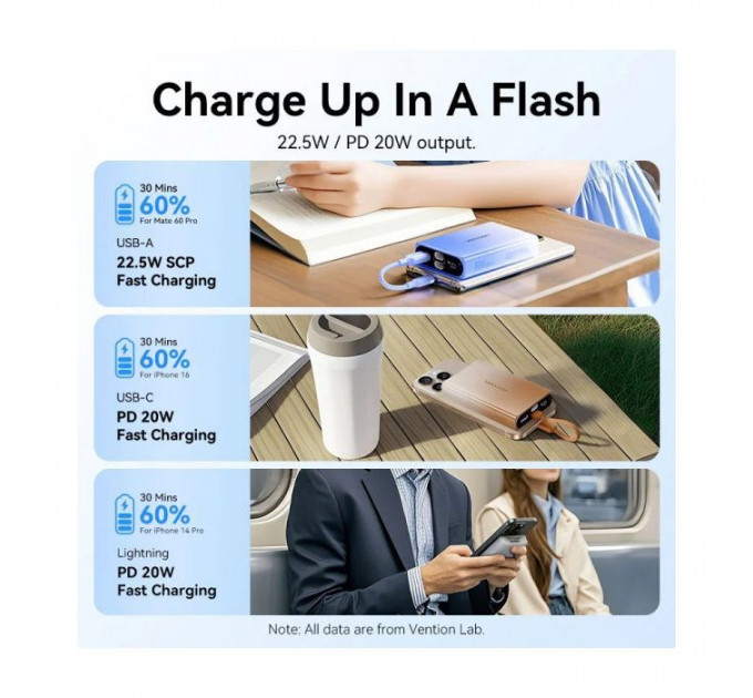 Батарея універсальна VENTION 10000mAh 22,5W PD, USB-A, USB-C In\/Out, Lightning In\/Out, LED display, Blue (FHZL0)