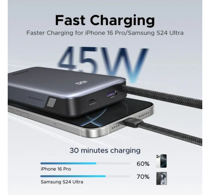 Батарея універсальна Ugreen 20000mAh 45W with Built-in Cable (PB536 55988B)