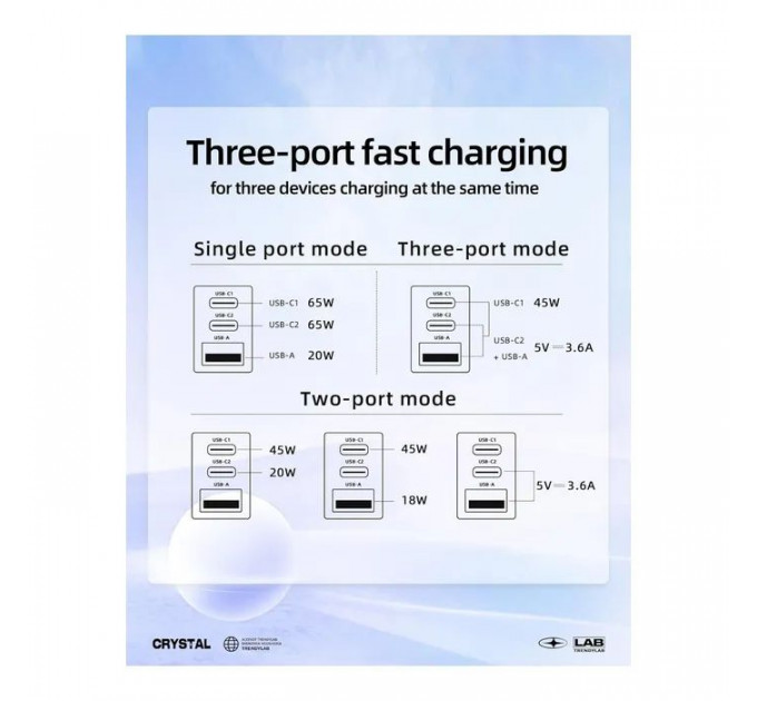 Зарядний пристрій Acefast 3xUSB 65W (2xUSB-C+USB-A) Gan A45 Fast Charger Mountain mist (6974316282099)