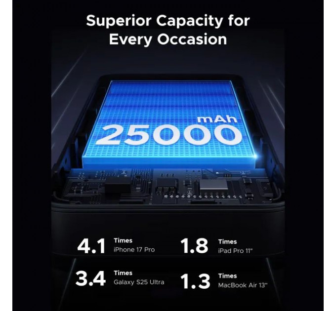 Батарея універсальна Ugreen 25000mAh 165W DualCable (PB552 55995B)