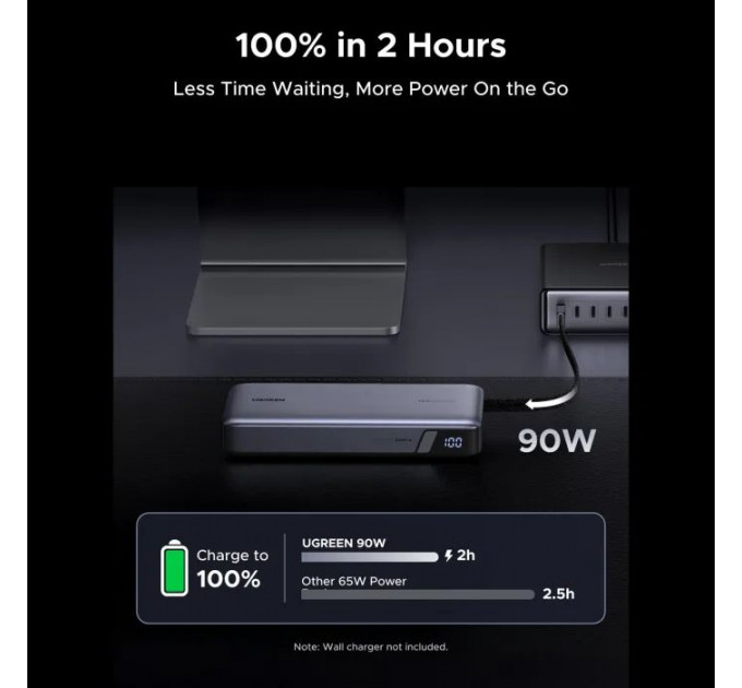 Батарея універсальна Ugreen 25000mAh 165W DualCable (PB552 55995B)