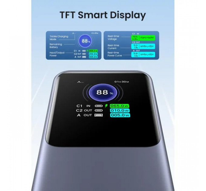 Батарея універсальна Ugreen 25000mAh 200W Nexode Smart Display (PB722 35525B)