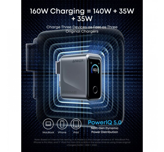 Зарядное устройство Anker 3xUSB-C PD3.1 160W GaNPrime w Display silver (A2687341)