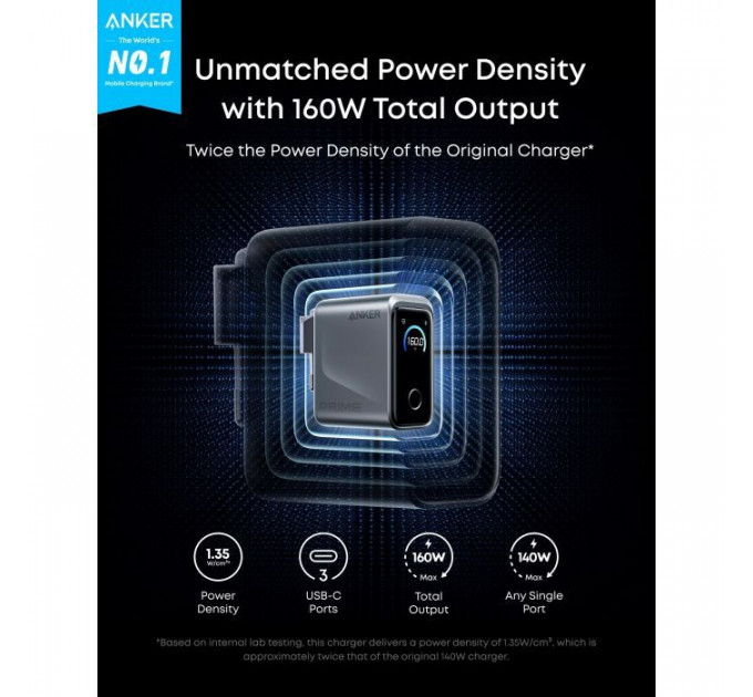 Зарядное устройство Anker 3xUSB-C PD3.1 160W GaNPrime w Display silver (A2687341)