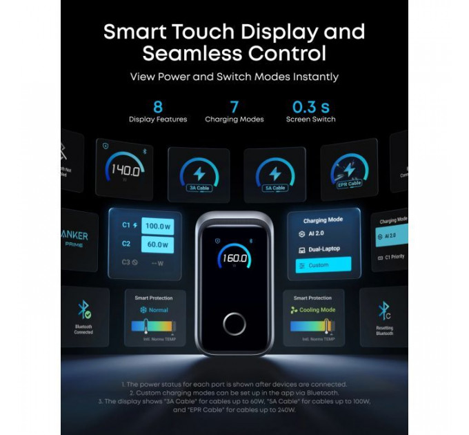Зарядное устройство Anker 3xUSB-C PD3.1 160W GaNPrime w Display silver (A2687341)