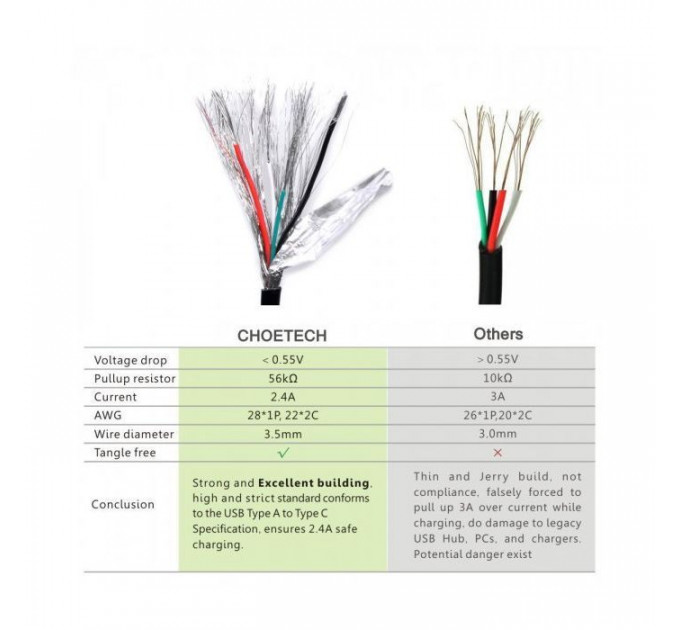 Дата кабеля USB 2.0 AM to USB-C 1.0m Choetech (AC0002)