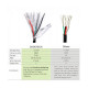 Дата кабеля USB 2.0 AM to USB-C 1.0m Choetech (AC0002)