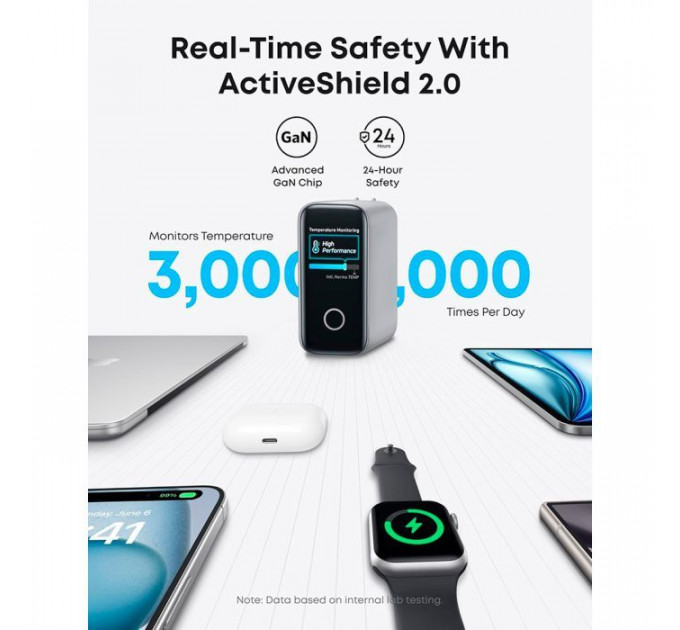 Зарядное устройство Anker Laptop GaN 140W 3xUSB-C PD3.1+USB-A+display+cabel Silver (B2697G41)