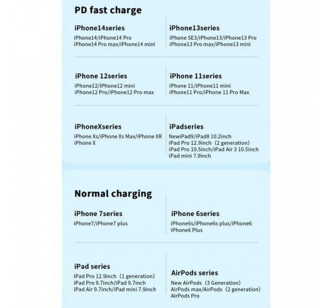 Дата кабель USB-C to Lightning 0.5m 20W black Essager (EXCTL-CGB01)