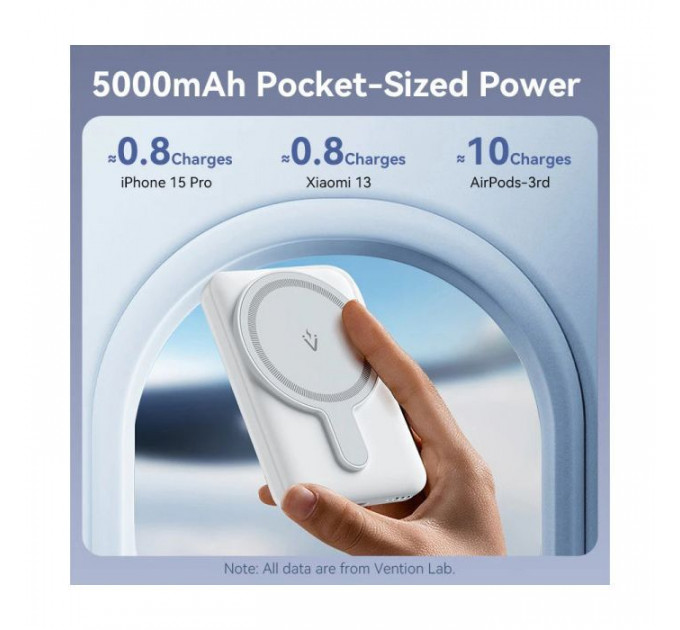 Батарея універсальна VENTION Magnetic Wireless 5000mAh 20W PD, USB-C, QI-15W Pink (FHSP0)