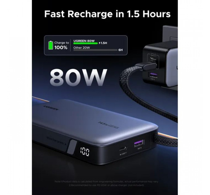 Батарея універсальна Ugreen 20000mAh 145W with Built-in Cable (PB551 55992B)