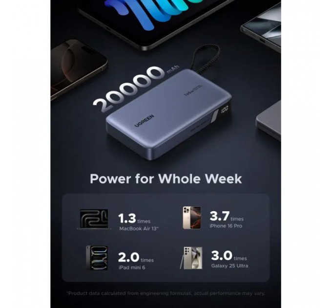 Батарея універсальна Ugreen 20000mAh 145W with Built-in Cable (PB551 55992B)