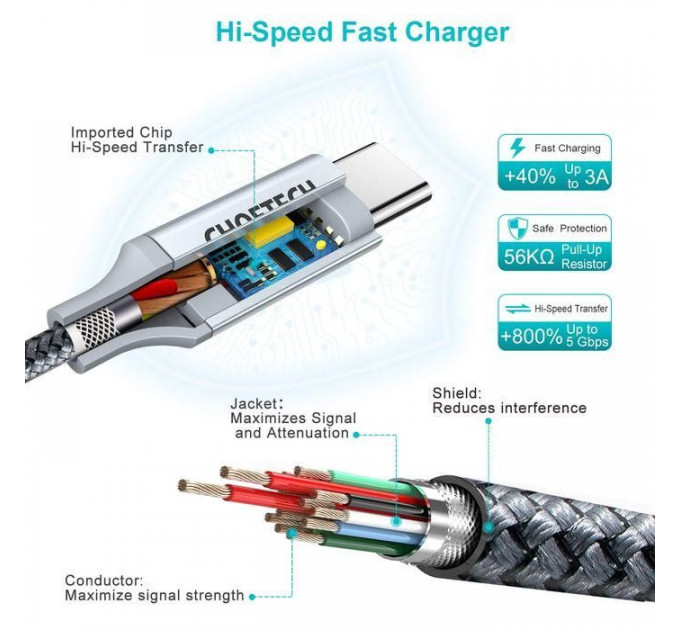 Дата кабеля USB-C to USB-C 1.8m USB 2.0 100W Choetech (XCC-1002-GY)