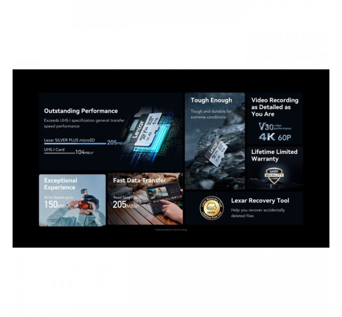 Карта пам/'яті Lexar 128GB microSDXC class 10 UHS-I U3 V30 A2 Professional Silver (LMSSIPL128G-BNANG)