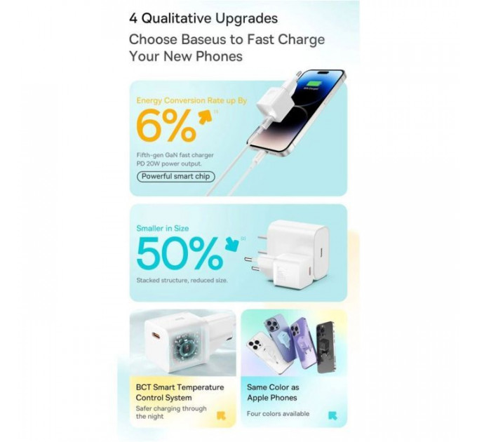 Зарядний пристрій Baseus GaN5 Fast Charger USB-C 20W white (CCGN050102)
