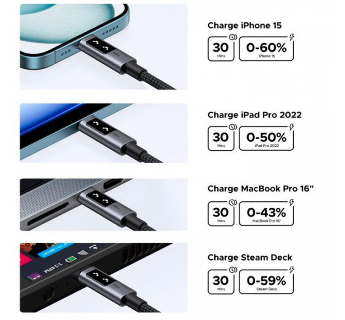 Дата кабель USB-C to USB-C 1.0m PD 100W L509 black Ugreen (35501)