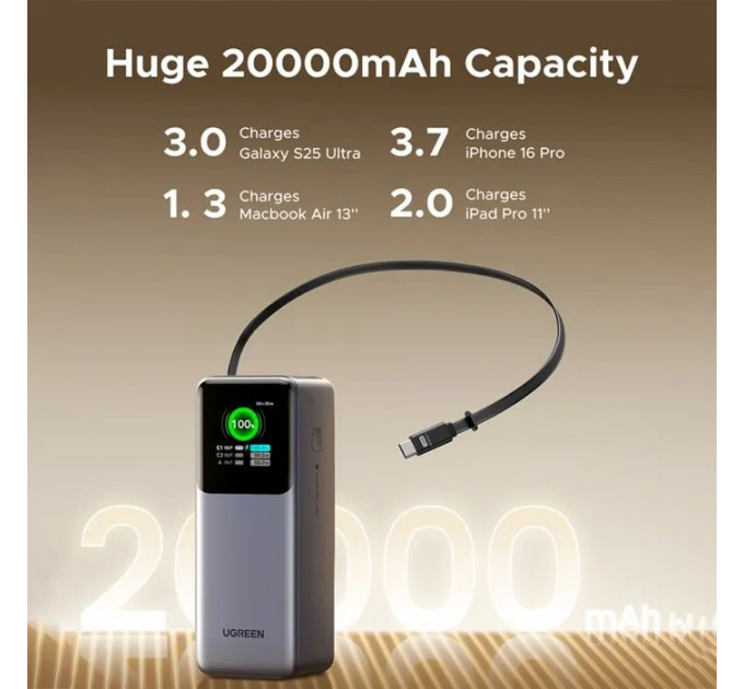Батарея универсальная Ugreen 20000mAh 165W with Retractable Cable (PB726 55987B)