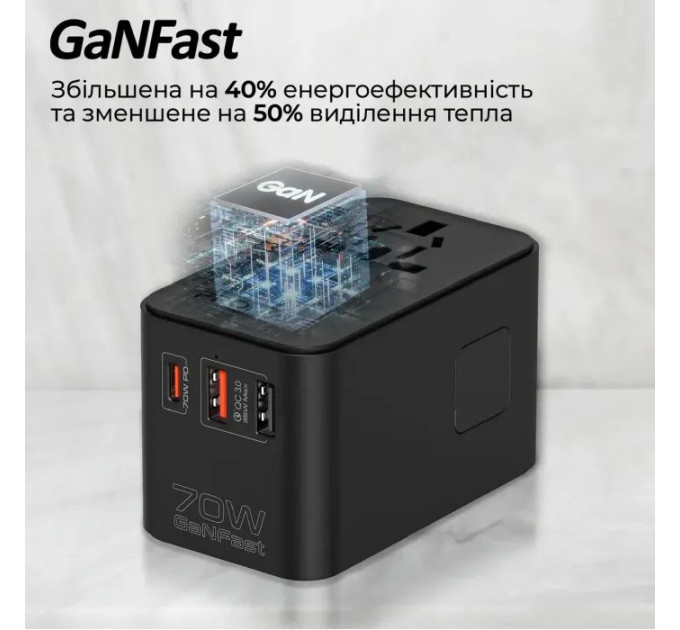 Зарядний пристрій Promate tripmate-gan70r
