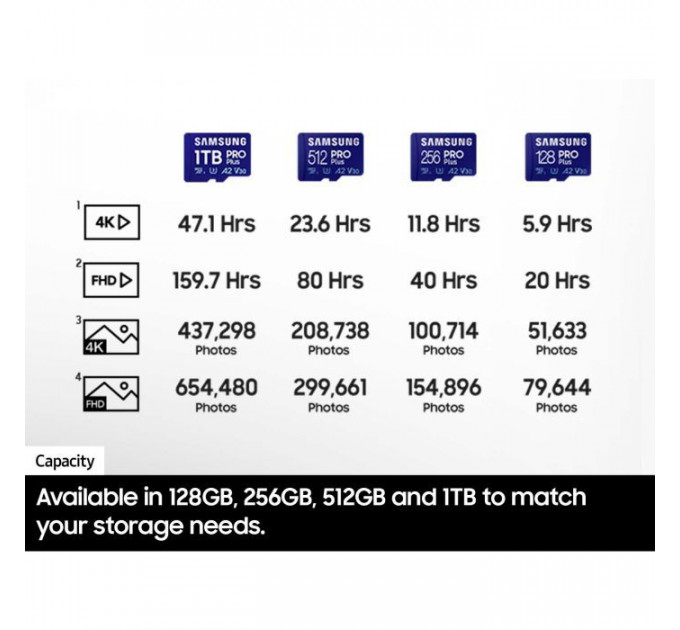 Карта пам/'яті Samsung 256GB microSDXC class 10 UHS-I U3 V30 Pro Plus (MB-MD256SB\/WW)