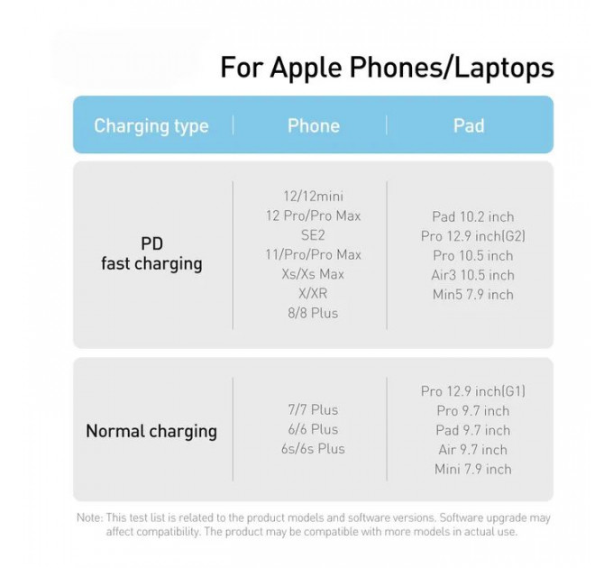 Дата кабель USB-C to Lightning 2.0m 20W green Baseus (CALD000106)