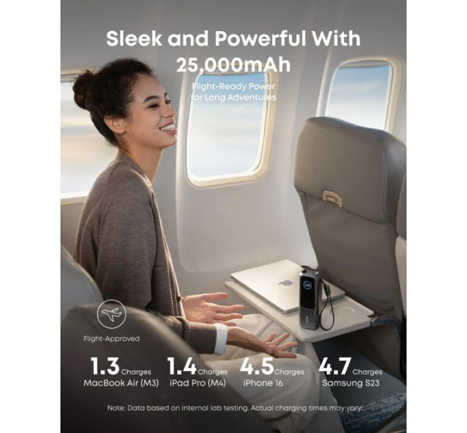 Батарея универсальная Anker 25000mAh, 165W, PD/3/0, QC/3/0, Built-In Double USB-C Cables, black (A1695H11)
