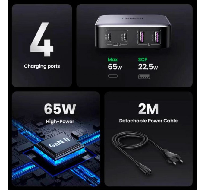 Зарядное устройство для Ugreen 4xUSB 65W (2хUSB-C+2xUSB-A) Gan CD327 (90747)