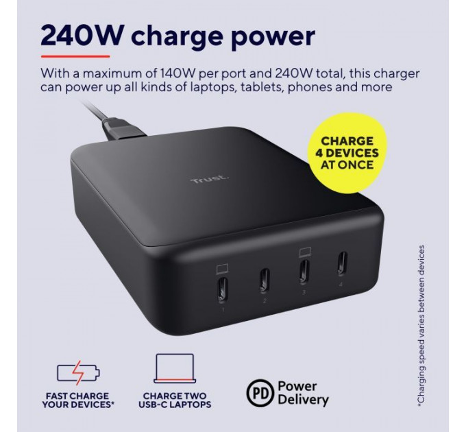 Зарядний пристрій Trust Maxo 4xUSB-C PD240W GaN Black (25413_TRUST)