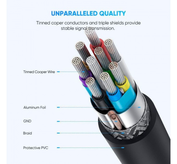Дата кабель USB-C 3.1 to Micro USB 3.0 1.0m 3A US312 black Ugreen (20103)