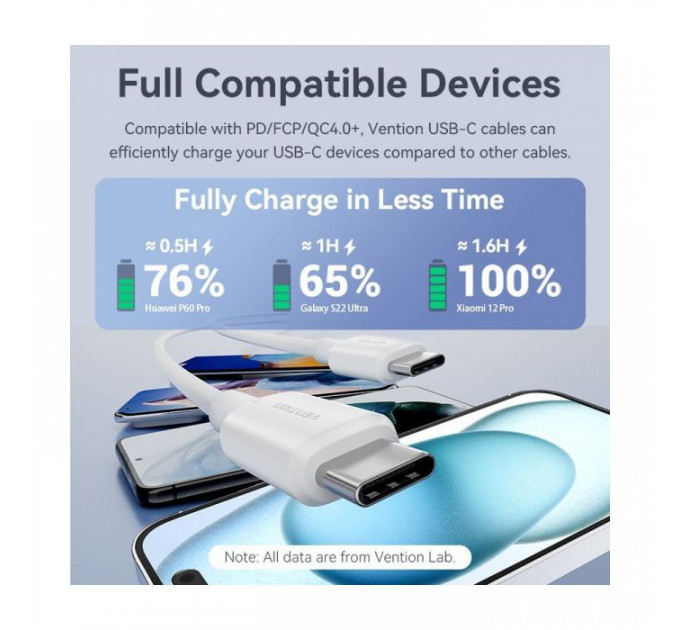 Дата кабель USB-C to USB-C 1.0m 60W white VENTION (TRCWF)