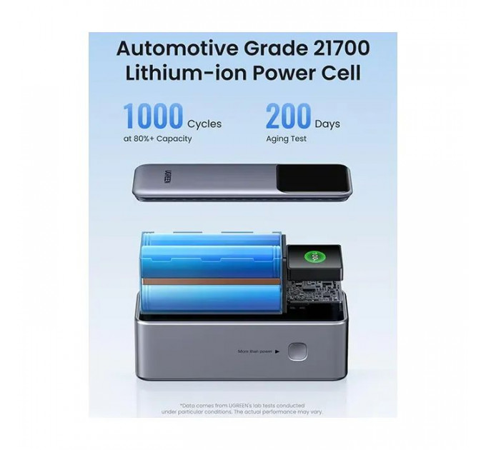 Батарея універсальна Ugreen 20000mAh 130W Nexode Smart Display with Built-in Cable (PB723 55365B)